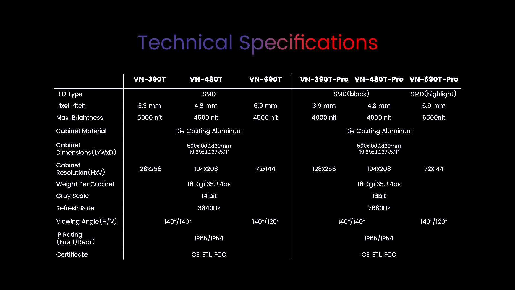 Venus Touring Series Specification - VisionMax VisionMax LED rental & stage