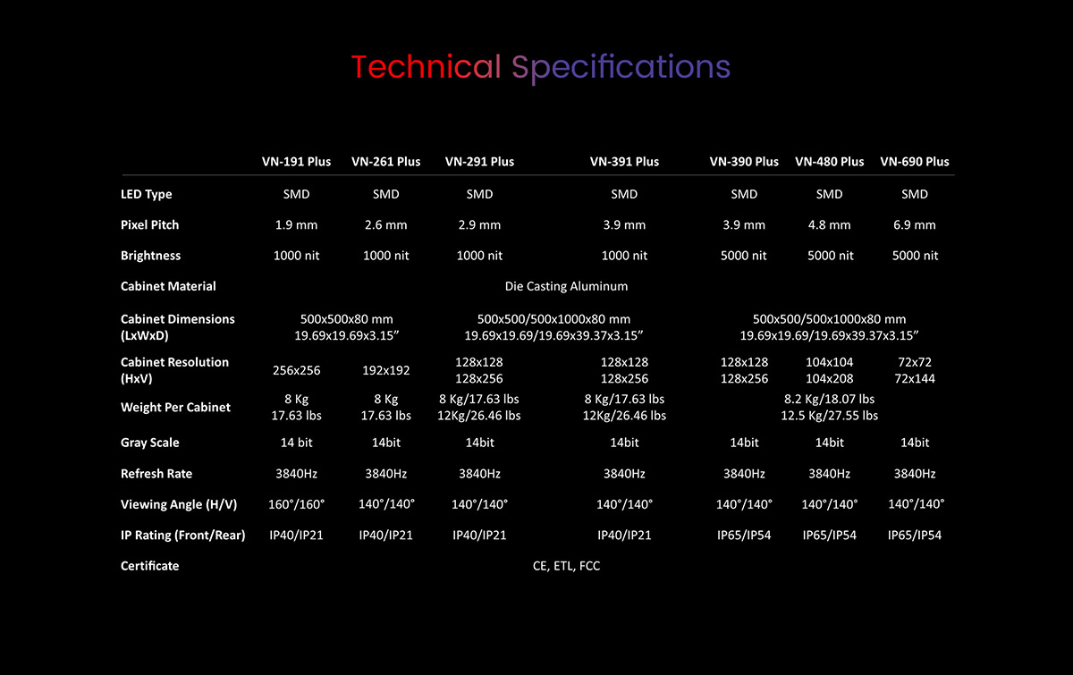 VMX LED rental & stage application - VN Plus Series